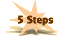 The 5 Steps to Salvation