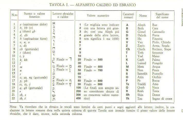 grafico ebraico.jpg (55282 bytes)
