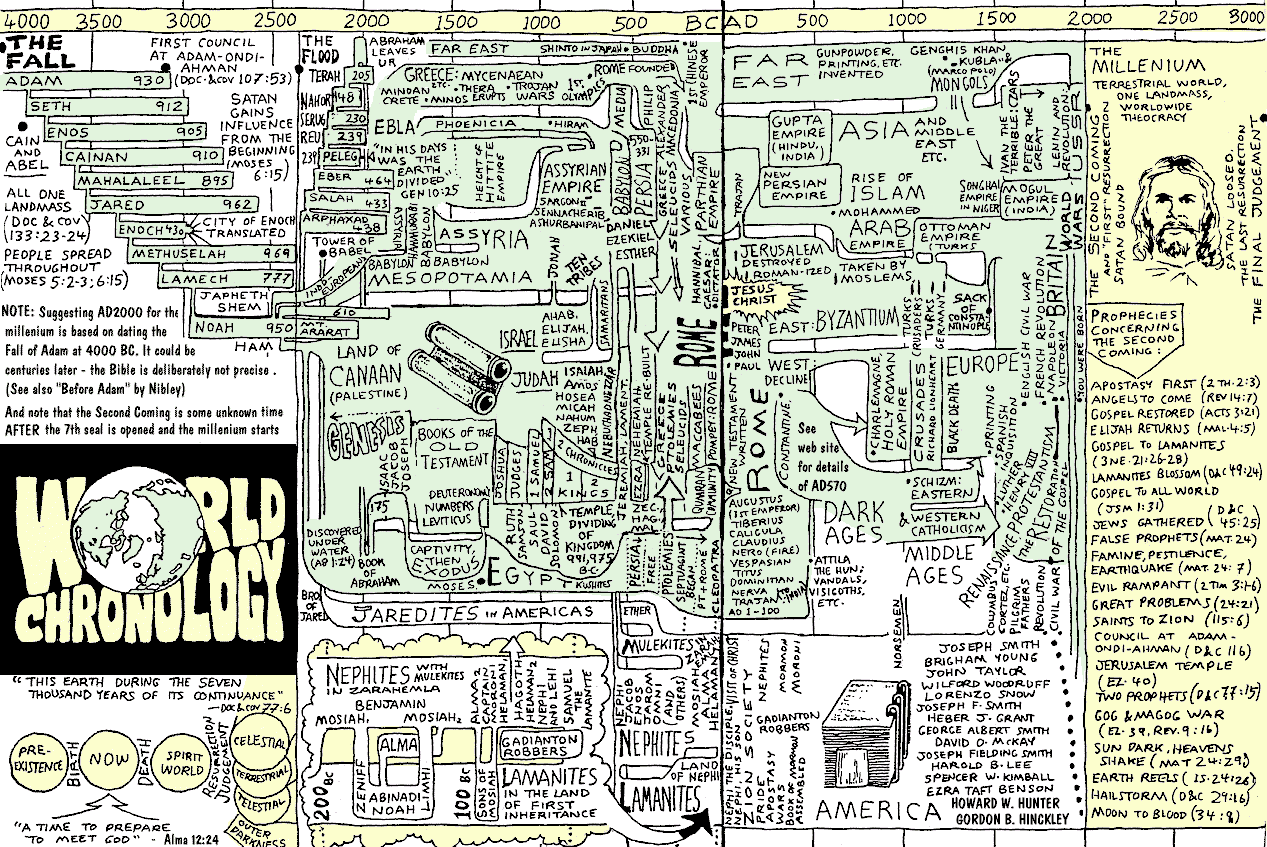 history.gif (170519 bytes)