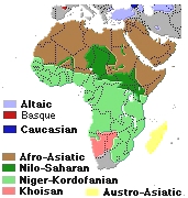 African phyla and non-IE European phyla