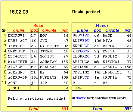 extrageri, depuneri, punctaje