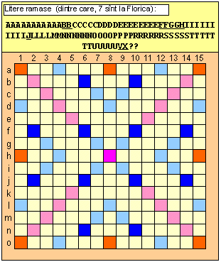 Situatia de pe grila, inaintea acestei depuneri
