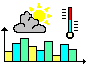 climat