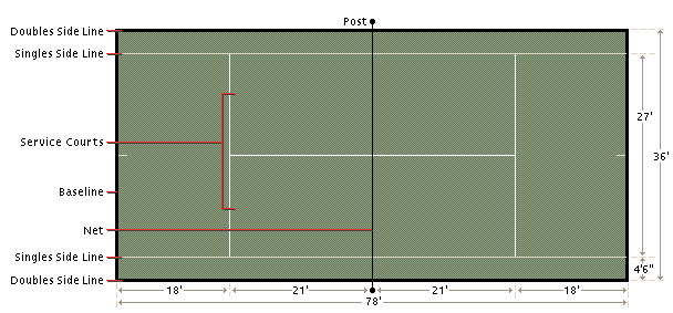 Tennis Court Dimensions