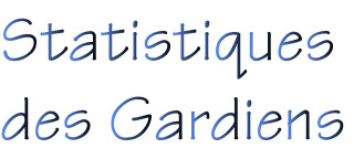 Statistiques des Gardiens