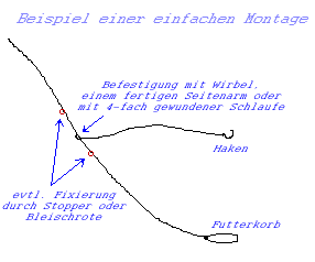 Eine einfache Montage