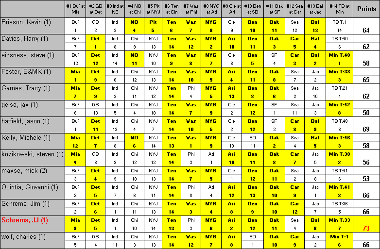 Microsoft Excel Worksheet