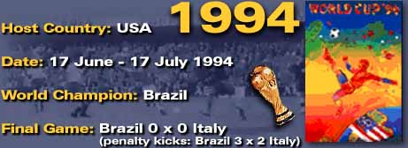 World Cup'94