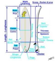 Un p� di nomi - Clicca per ingrandire!
