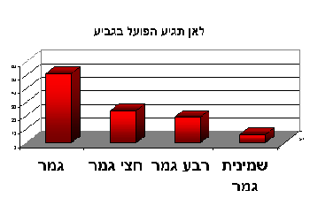Chart ���� ����� 97/8