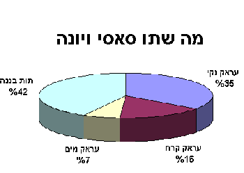 Chart ���� ����� 97/8