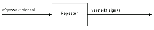 repeater.gif (991 bytes)