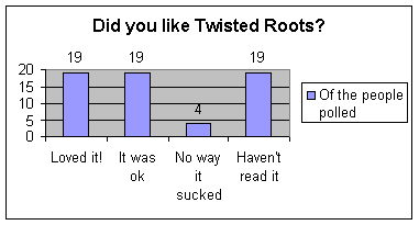 Microsoft Excel Chart