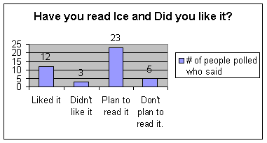 Microsoft Excel Chart