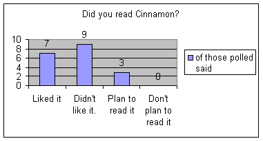 Microsoft Excel Chart