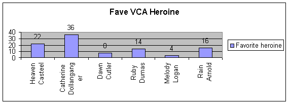 Microsoft Excel Chart