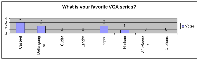 Microsoft Excel Chart