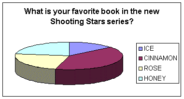Microsoft Excel Chart