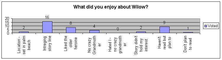 Microsoft Excel Chart
