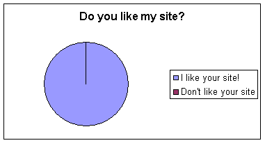 Microsoft Excel Chart