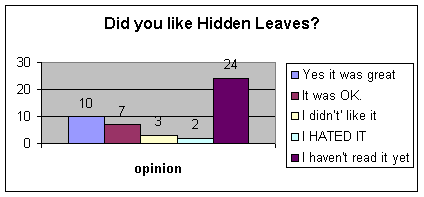 Microsoft Excel Chart