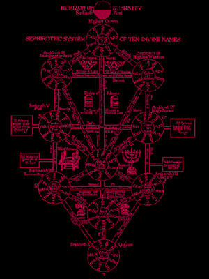 Neon Genesis Evangelion Touji's Page