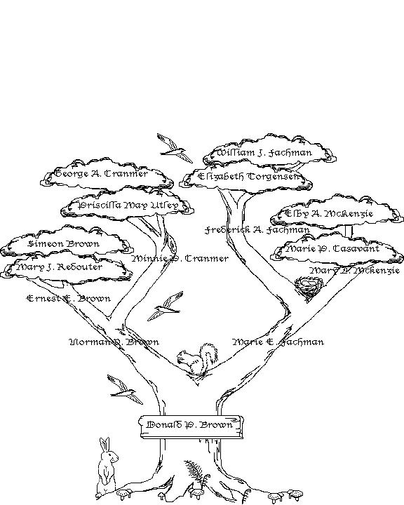 Graphical image of the BROWN Family Tree