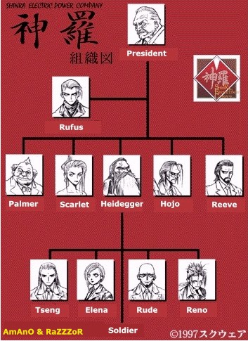 Shinra Listing(FFVII)