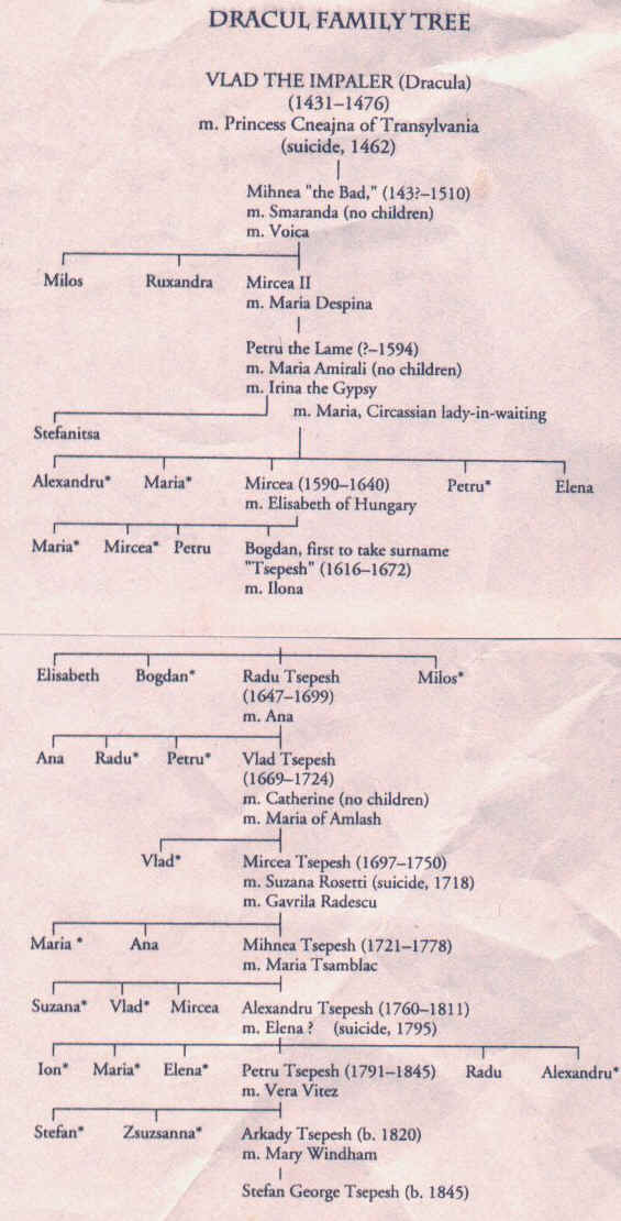 dracula fam.jpg (181177 bytes)