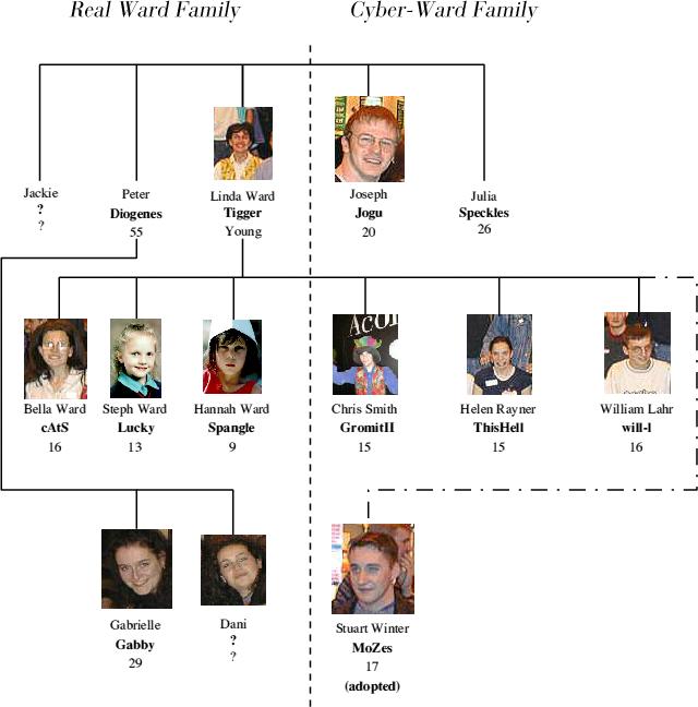 46K image - The Family Tree of the Cyber-Ward Family