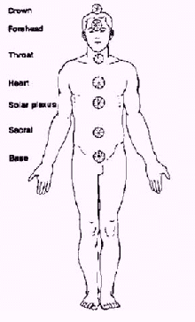 Chakra Map