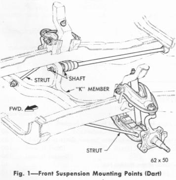 Mounting Points - DART