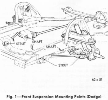 Mounting Points - DODGE