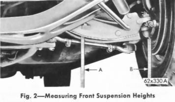 Measuring Suspension Height