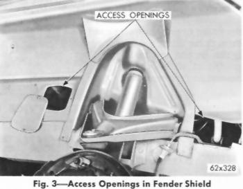 Access Openings