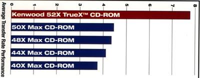 cd-banch.jpg (13234 bytes)