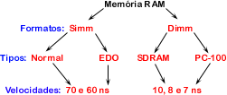 ram2.gif (4301 bytes)