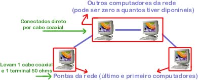 rede1.jpg (16630 bytes)