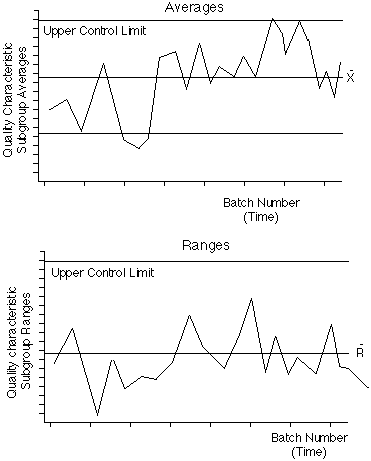 control charts