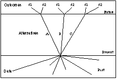 decision tree (generic)