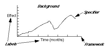 generic line graph