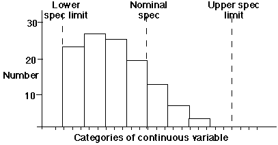 generic histogram