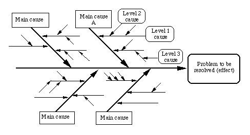 generic fishbone diagram