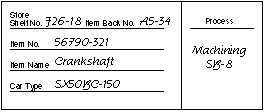 production-ordering kanban