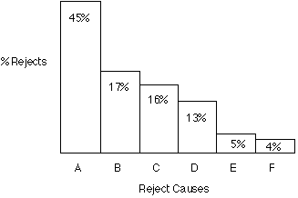 pareto histogram