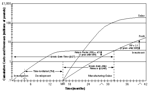 HP Return map example