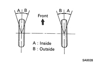 sa0028.gif (10500 bytes)