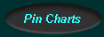  Pin Charts 