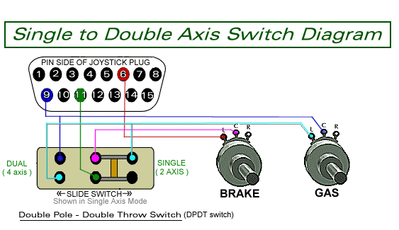 axis_switch