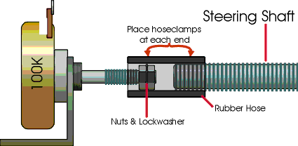 connecting pot to shaft